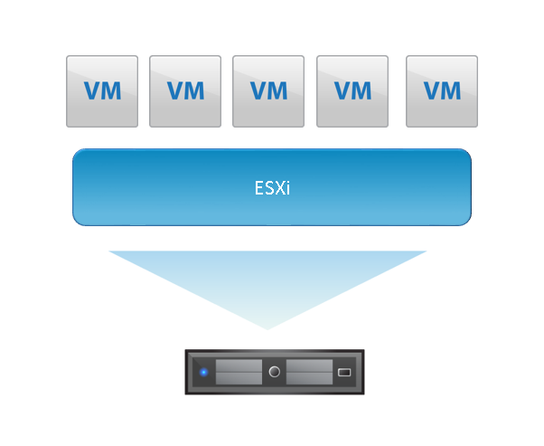 boliger Tips falsk Lab 2 Configuring VMware ESXi – Naveen Vasamsetty